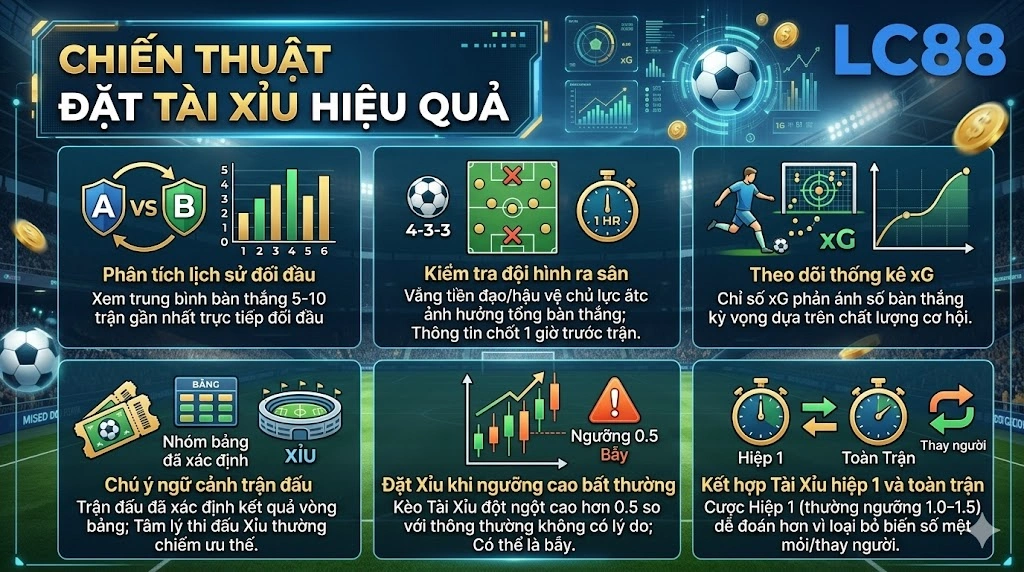 Kèo Tài Xỉu LC88 – Hiểu Đúng Để Cược Không Sai
